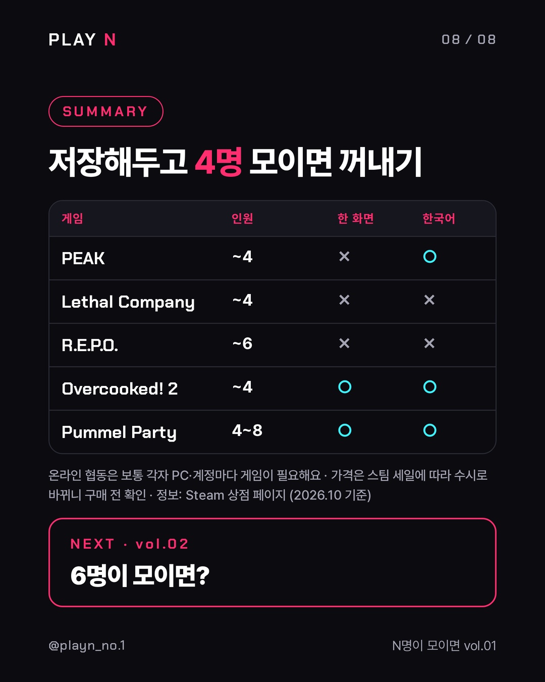 N명이 모이면 vol.01 4인 게임 5 8번째 카드